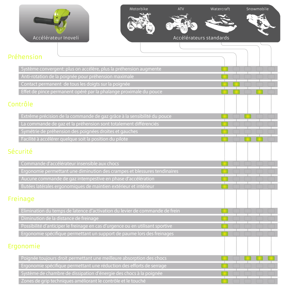 http://www.inoveli.com/img/store/compare_table.png